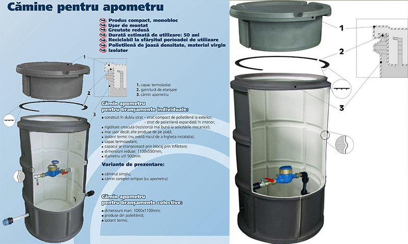 Fluid Group Hagen - Sisteme de masurare a apei si energiei termice